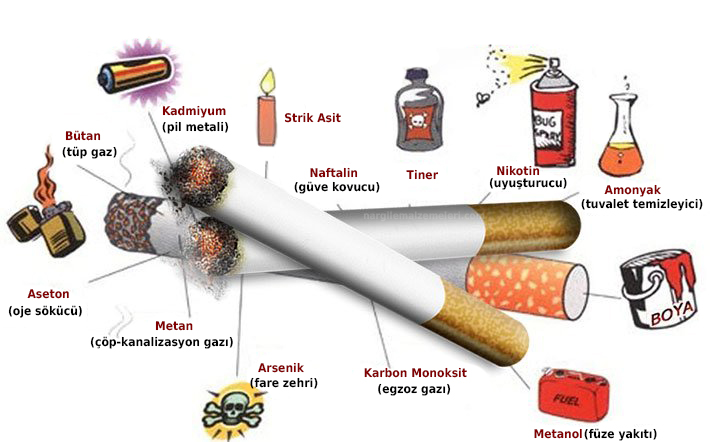 sigaranın zararları